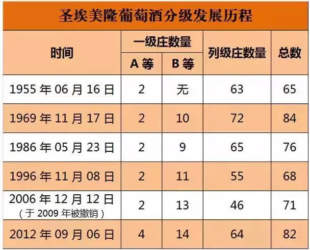 喝100款波爾多 AOC，也未必懂的12條波爾多知識