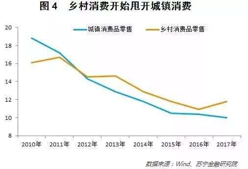 一線｜聽說2018農村消費是爆點！我們調查出了“十大”新象（下鄉搶市場必看！）