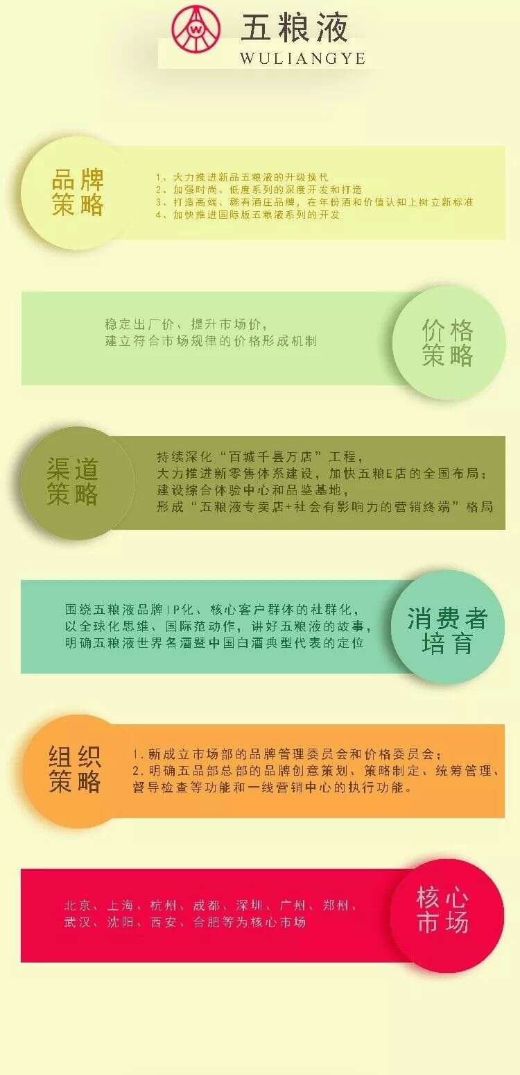 重磅丨選品還要看政策，圖說茅五洋瀘等名企2018年新政，想“抱大腿”的請注意！