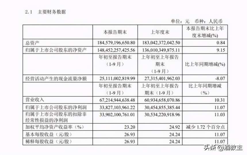 鄒文武：未來十年白酒行業市值大概率會突破10萬億