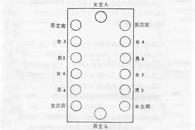 懂點中西餐就座禮儀，不然就失禮了！