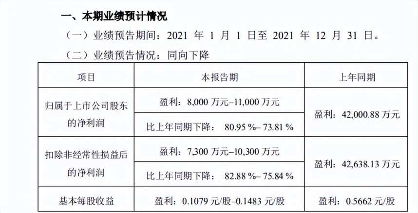 順鑫農業（下）：一個可能在經濟冷風時，逆風上行的酒企