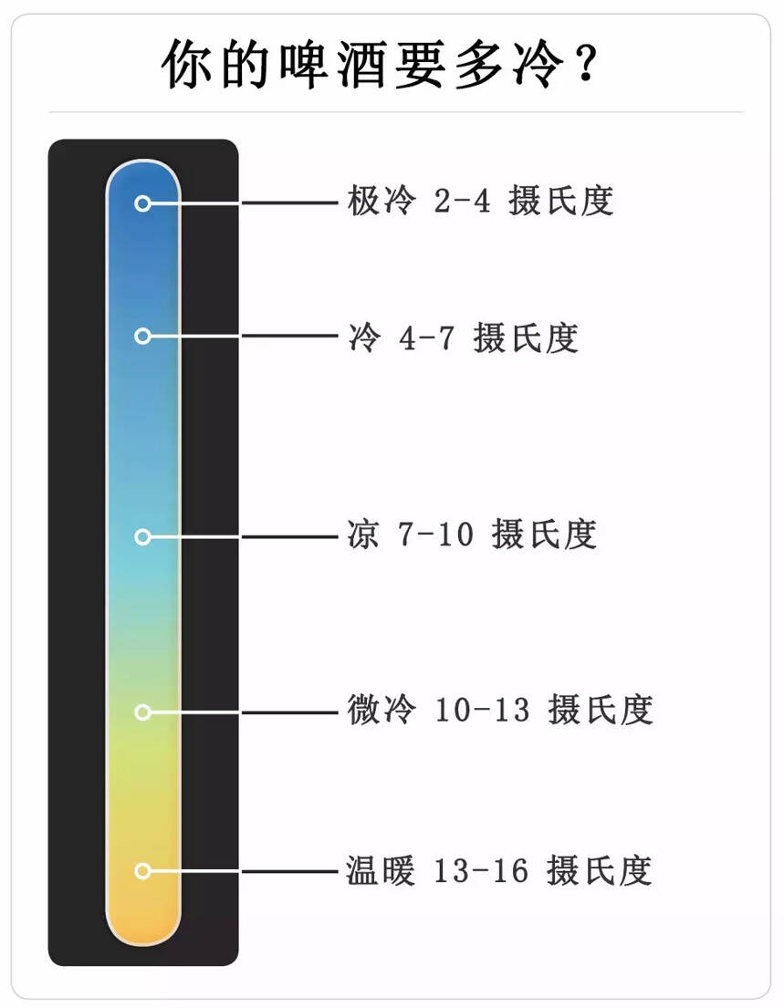 夏天啤酒遇見對的溫度，爽