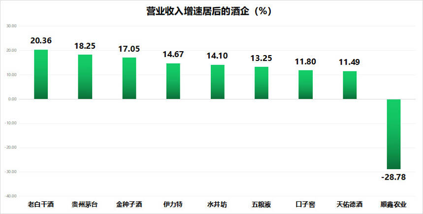 懂酒諦周報︱白酒“至暗”是否已過？中報成關鍵指引