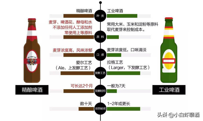 國產啤酒都是“啤水”？其實5款精釀口感不錯，可惜知道的人不多