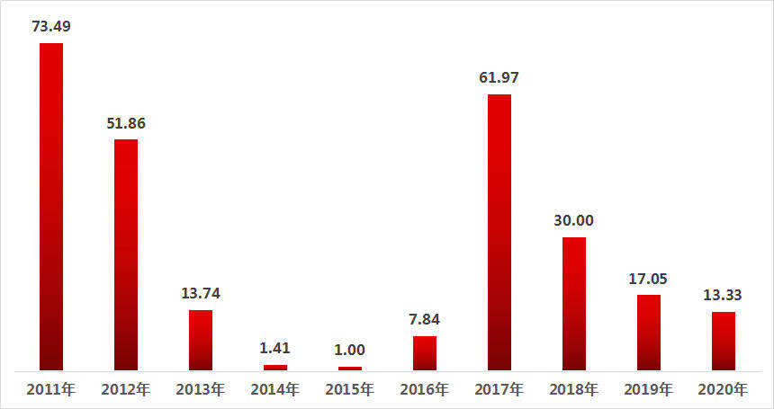 一份關于茅臺的研報，犯了哪些錯誤？