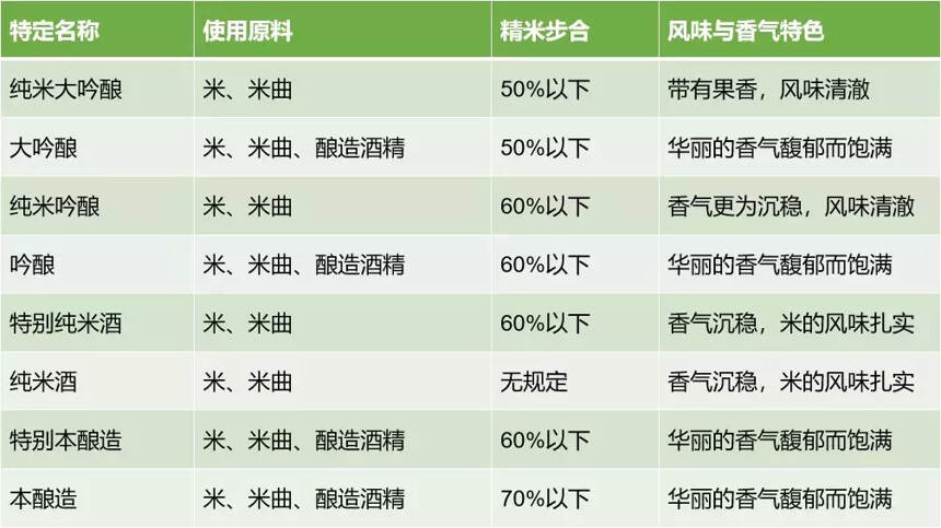 A-Z 盤點清酒常見術語，一文讓你從小白到行家