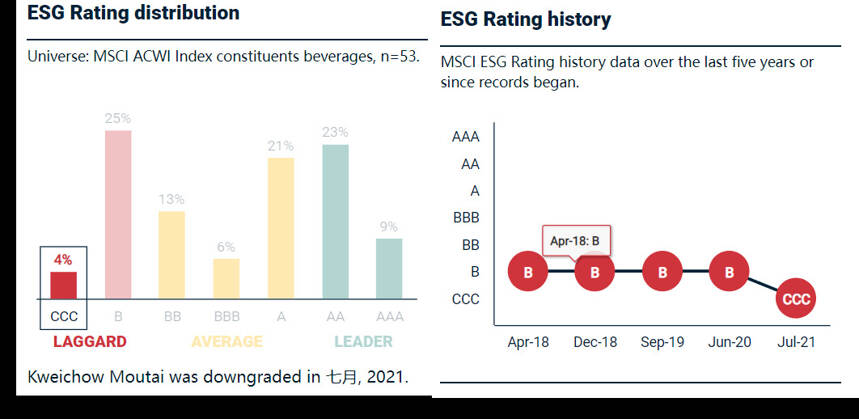 茅臺五糧液產品安全與質量“拉胯”？MSCI的ESG指數可信嗎