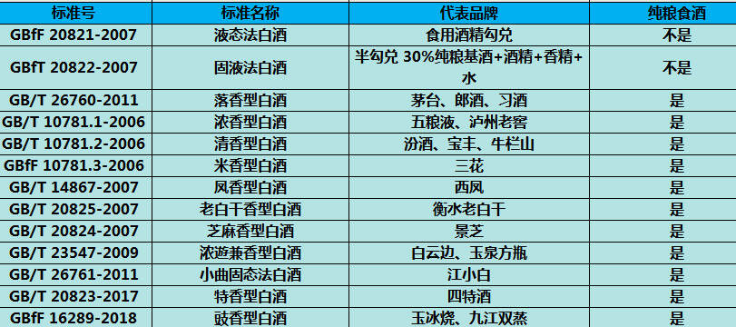 買白酒，甭管啥牌子，只要瓶身有“2記號”，再便宜也是純糧好酒