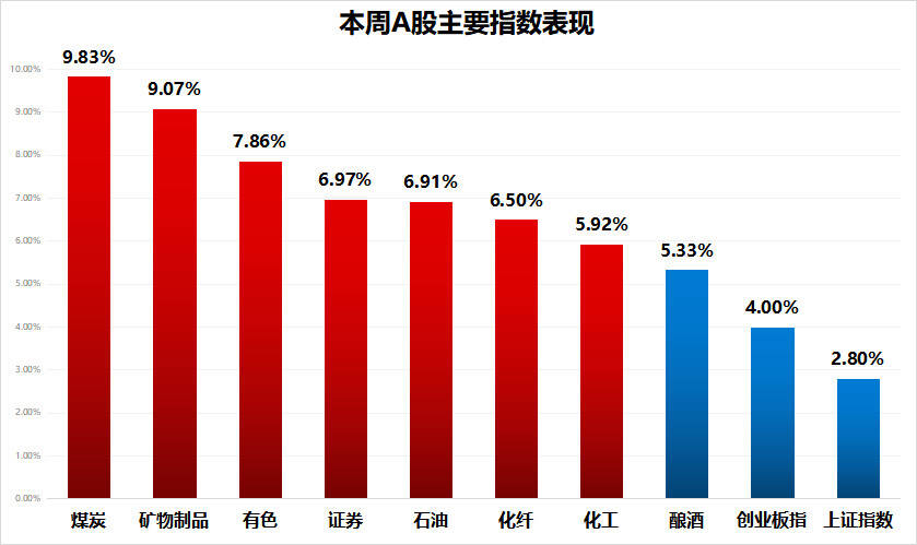 懂酒諦周報︱白酒“至暗”是否已過？中報成關鍵指引