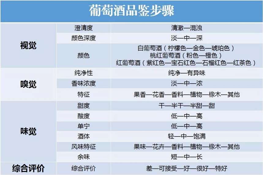 葡萄酒的世界太復雜？記住這 9 點你就入門了