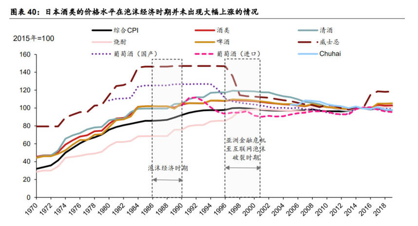 野村東方證券最新研究報告：日本酒類消費對中國的啟示