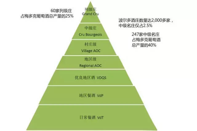 同是中級名莊，為什么價格差距這么大？