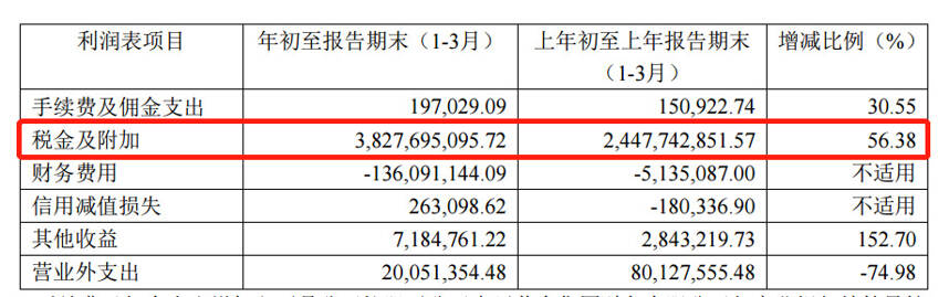 陰跌3月茅臺蒸發9500億市值，公募基金依舊不離不棄