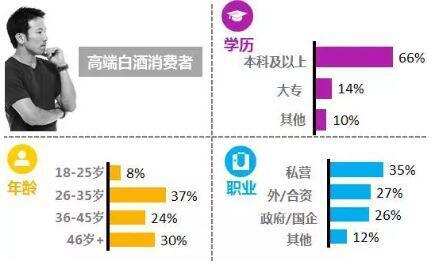 盛初有話講｜從“抖音”說起，詳解白酒領軍企業的數字化轉型