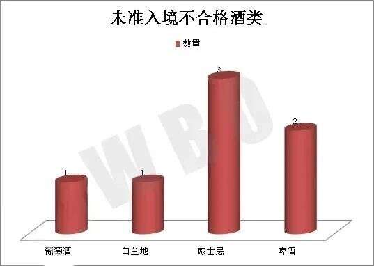 WINE NEWS丨1-5月全國葡萄酒產量同比下降32%……