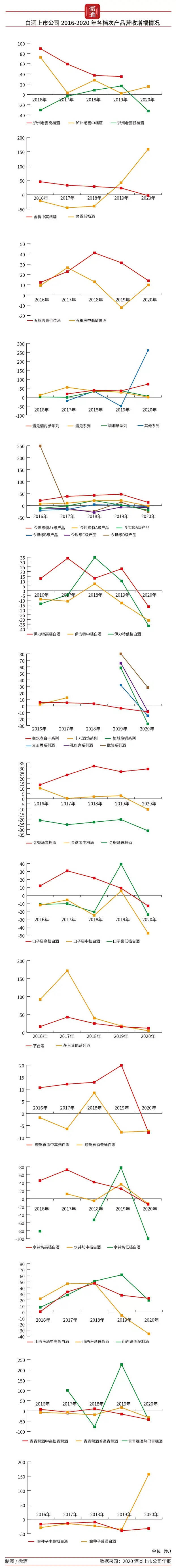 梳理近100份年報,34張圖復盤白酒5年產品漲價真相|微酒財報系列⑤