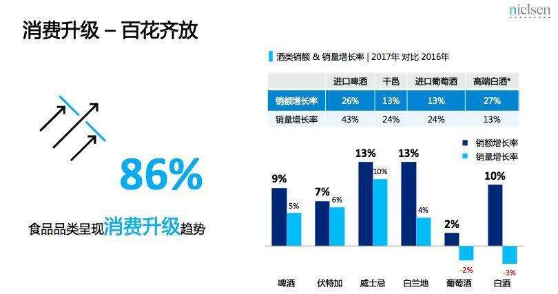 研究丨高端消費者偏好，創新賽道機遇······首部酒類流通白皮書揭露更多酒業趨勢