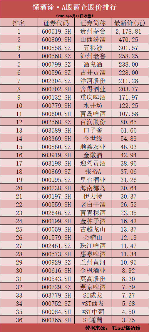 白酒驚心一周！舍得澄清操縱傳聞，林園茅臺股東會上“凡爾賽”