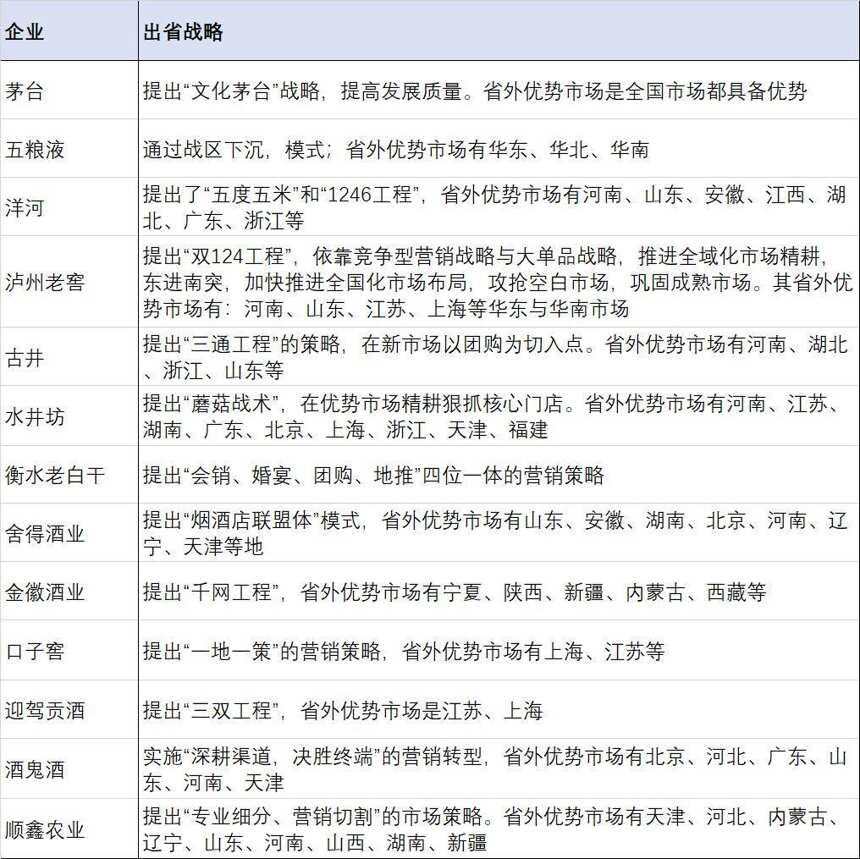 年報下的大爭之世！出省，七點完析19家上市酒企“出征圖” | 微酒數據系列之三