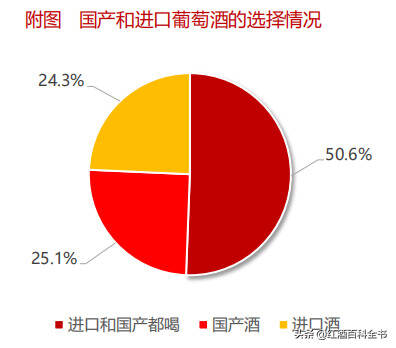 「數據分析」2020年中國酒類市場消費趨勢（葡萄酒篇）