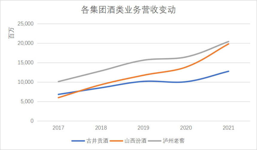 梁金輝的三板斧，能否讓古井沖擊第一梯隊？