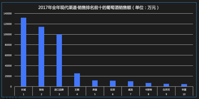 研究丨高端消費者偏好，創新賽道機遇······首部酒類流通白皮書揭露更多酒業趨勢