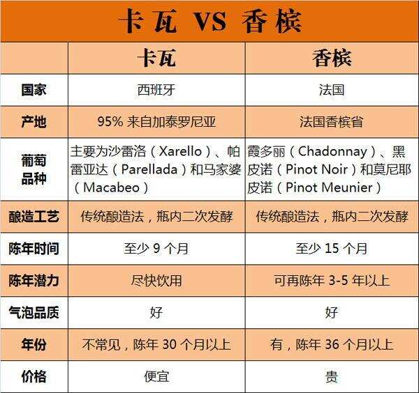 卡瓦 CAVA：西班牙最典型的傳統起泡酒