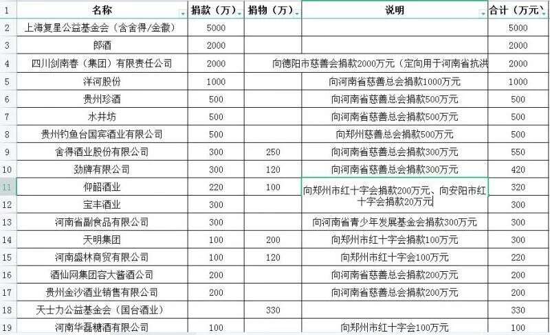 致全國酒類行業的感謝信