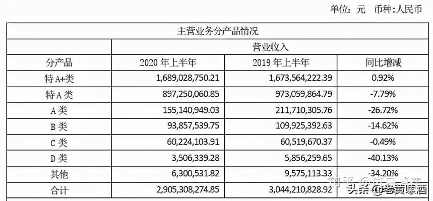 江蘇名酒今世緣主打“喜慶”，婚宴為何從未見到？江蘇人：沒錢買