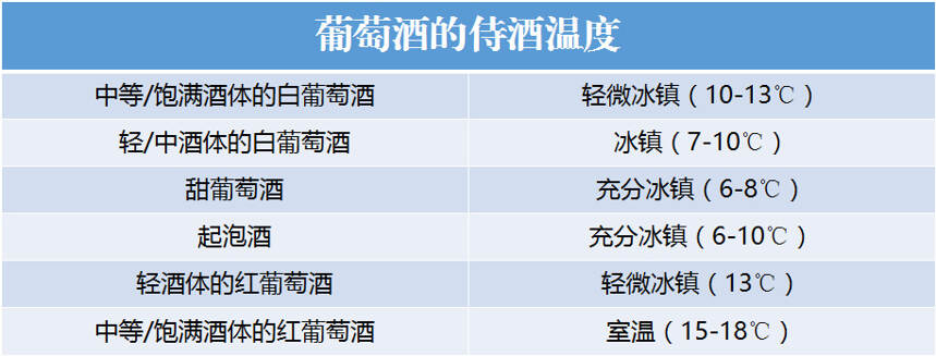 葡萄酒的世界太復雜？記住這 9 點你就入門了