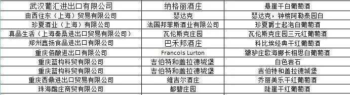 2016年度法國南部Top 50葡萄酒盛大揭曉！