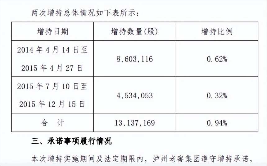 茅五洋敢做增持先鋒，積極面對行業至暗時刻