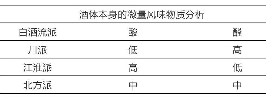 詳解濃香型白酒三大流派，你屬于哪一派？