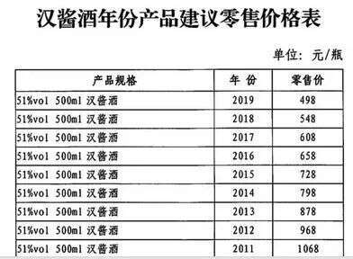 2.1酒業簡報丨盧安軍加盟洋河小曲；茅臺設置臨時銷售點