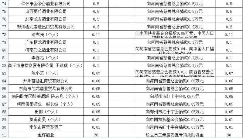 致全國酒類行業的感謝信