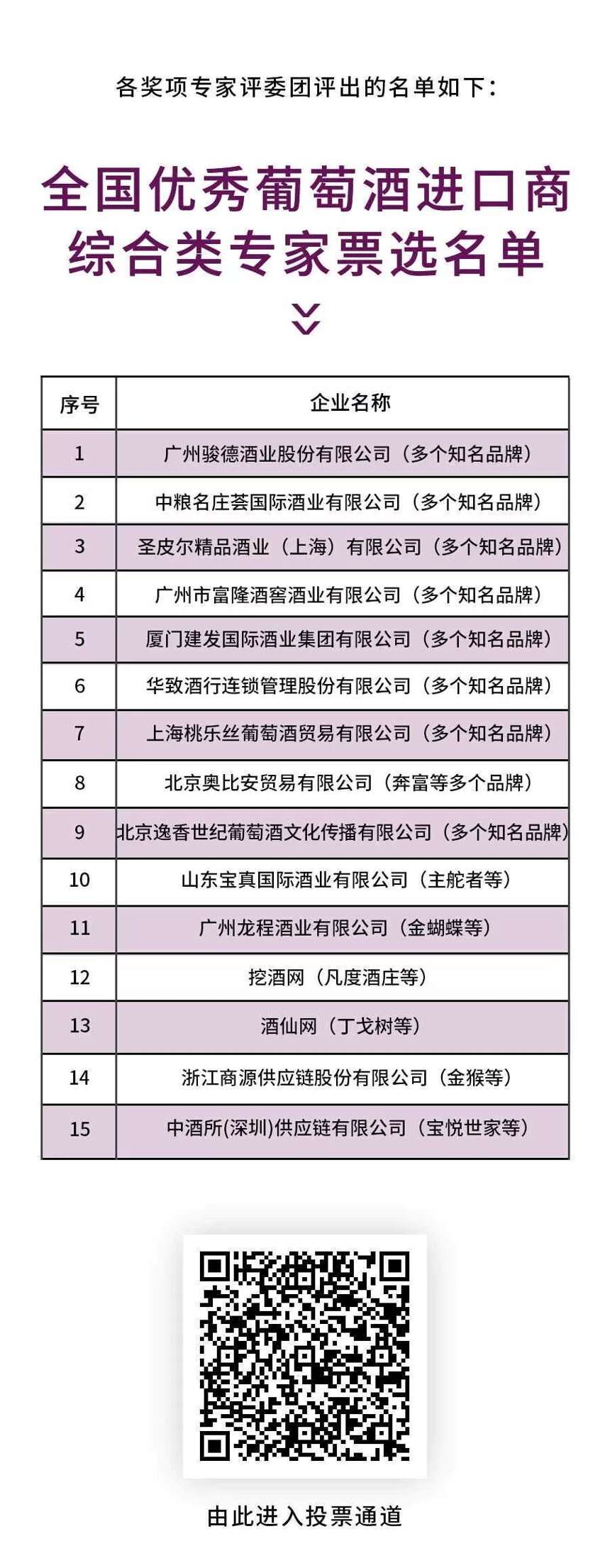 百屆糖酒會首屆中國葡萄酒市場論壇，全國優秀葡萄酒進口商網絡公投