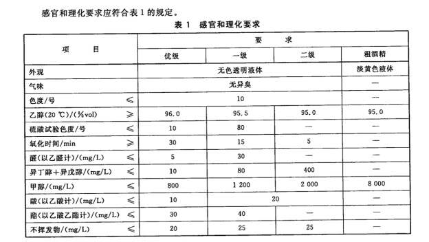 “食用酒精”可以替代“醫用酒精”？稀釋“工業酒精”可行嗎？