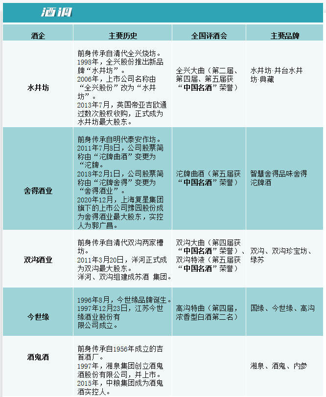 舍得、水井坊、今世緣、酒鬼酒、雙溝，你認為誰先突破百億？