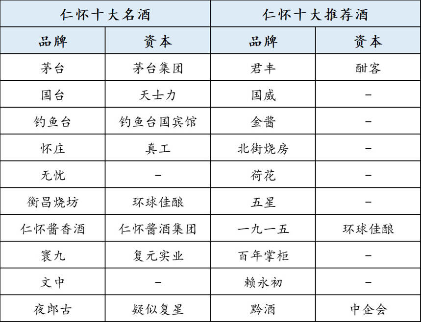 仁懷資本再熱，這輪“回馬槍”是個什么道理？