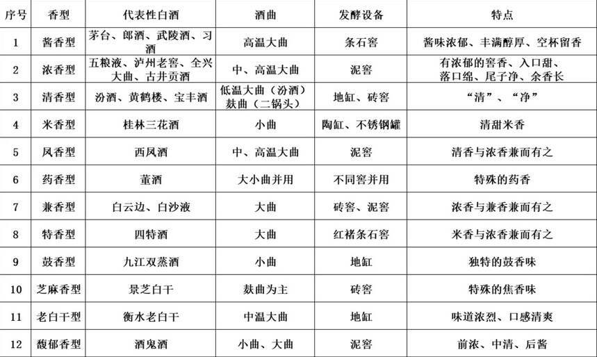 中國白酒界3大“核心”大單品，個個年銷量破百億，你喝過哪款？