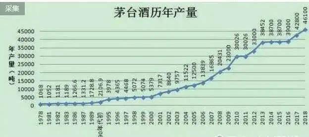 價格飛漲遭中紀委點名，3000元的茅臺會降價嗎？