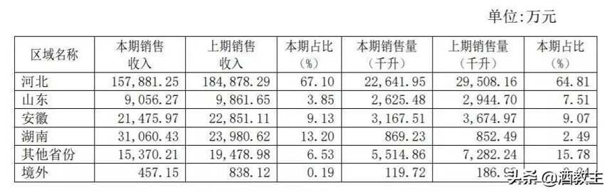 鄒文武：也說老白干酒的“圍城”