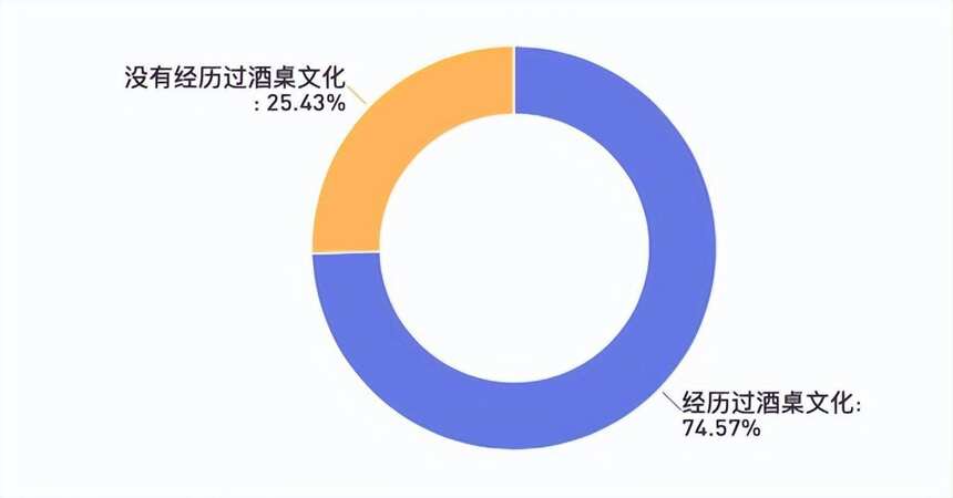 50萬人反感“酒局文化”，8萬人“身不由己”？揭開背后的真相