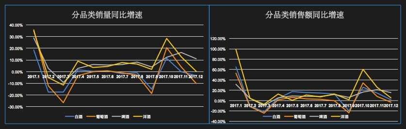 研究丨高端消費者偏好，創新賽道機遇······首部酒類流通白皮書揭露更多酒業趨勢