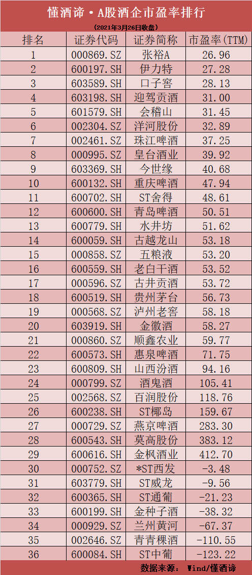 白酒股反攻！金徽酒漲45%一枝獨秀，五糧液超200億解禁來襲