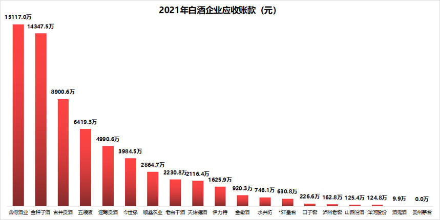 懂酒諦周報︱反向指標出現，長期“掛零”卻是白酒王者的象征？