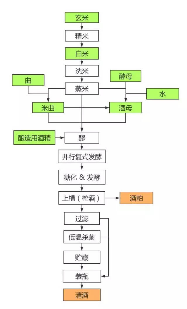 清酒：每個酒鬼都不應錯過的日本國酒