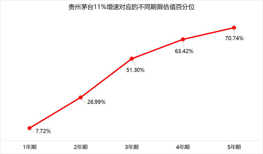 懂酒諦周報︱釀酒指數新年首周下跌4.78%，估值殺是否重演？