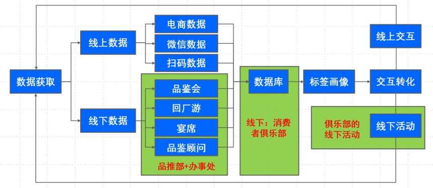 盛初有話講｜從“抖音”說起，詳解白酒領軍企業的數字化轉型